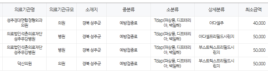 경상북도 성주군 백일해 저렴한 병원 및 무료 접종 대상자 확인 방법 안내