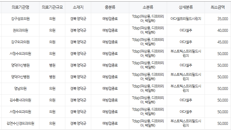 경상북도 영덕군 백일해 저렴한 병원 및 무료 접종 대상자 확인 방법 안내