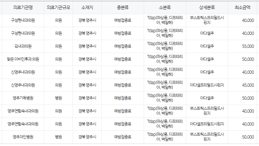 영주시 백일해 저렴한 병원 및 무료 접종 대상자 확인 방법 안내