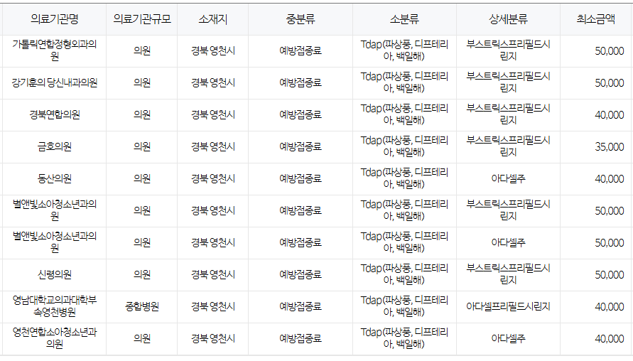 영천시 백일해 저렴한 병원 및 무료 접종 대상자 확인 방법 안내
