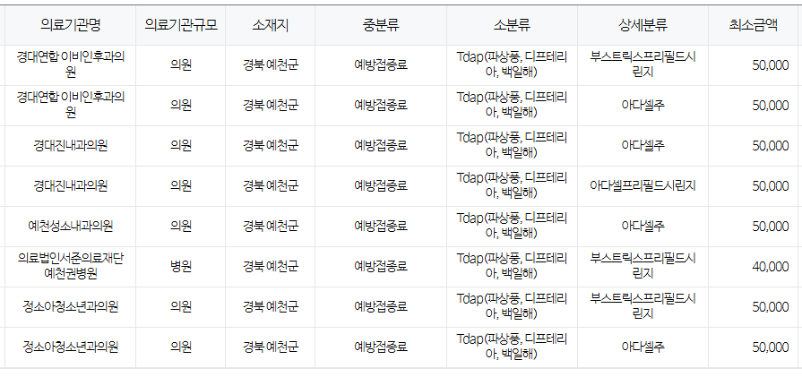 경상북도 예천군 백일해 저렴한 병원 및 무료 접종 대상자 확인 방법 안내