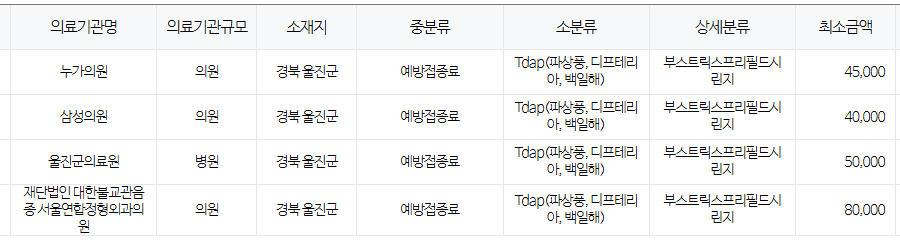 경상북도 울진군 백일해 저렴한 병원 및 무료 접종 대상자 확인 방법 안내