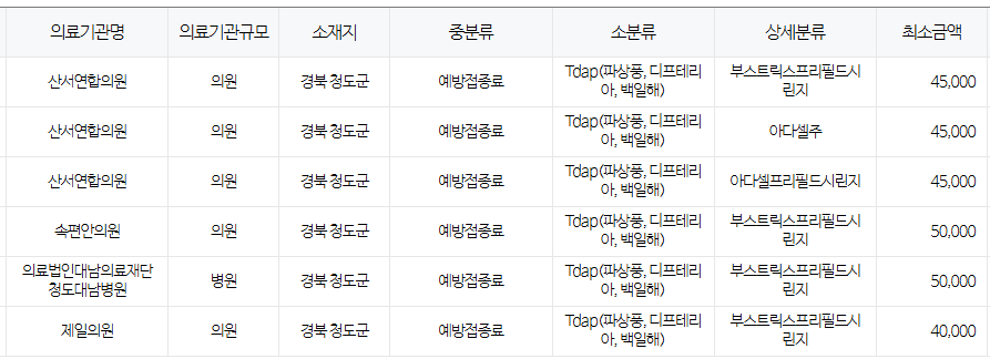 경상북도 청도군 백일해 저렴한 병원 및 무료 접종 대상자 확인 방법 안내