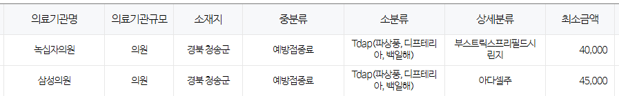 경상북도 청송군 백일해 저렴한 병원 및 무료 접종 대상자 확인 방법 안내