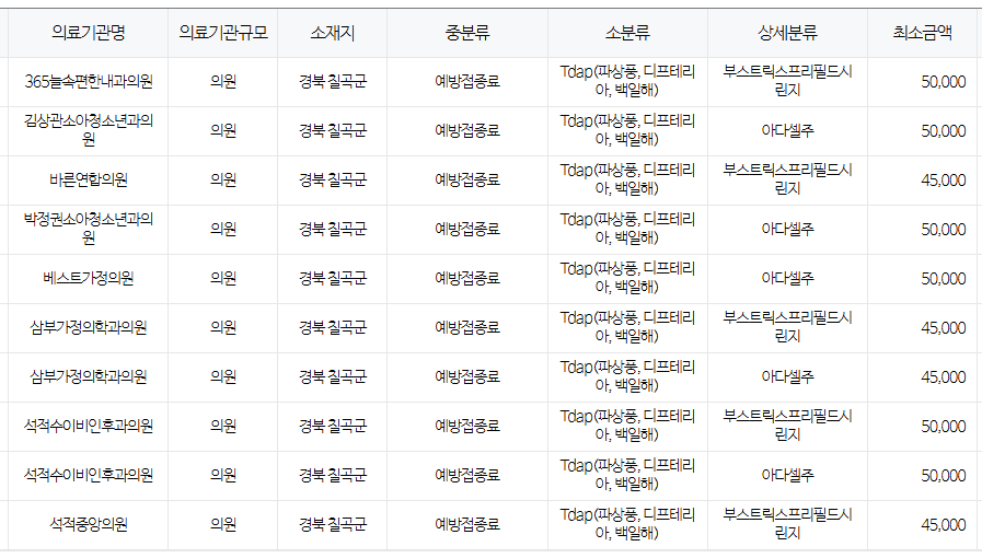 경상북도 칠곡군 백일해 저렴한 병원 및 무료 접종 대상자 확인 방법 안내