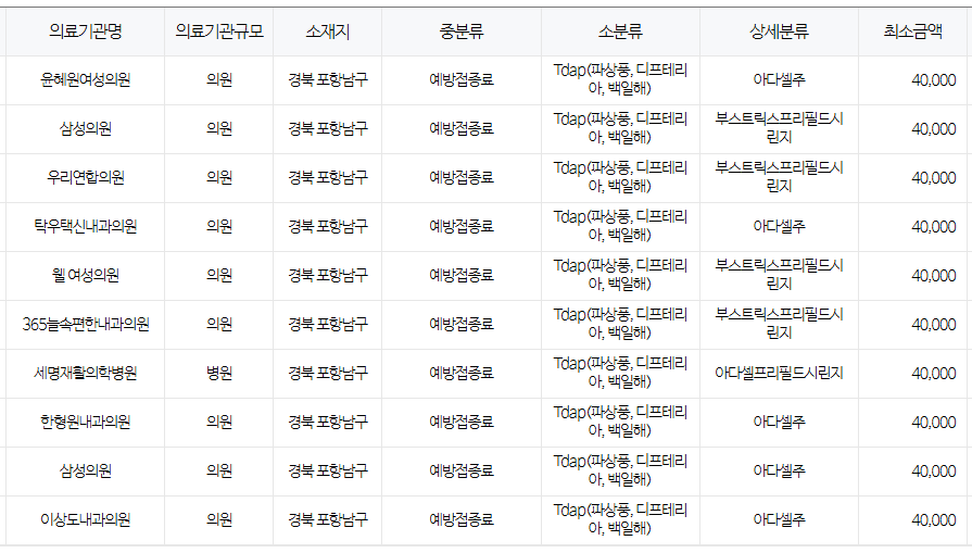 포항시 백일해 저렴한 병원 및 무료 접종 대상자 확인 방법 안내