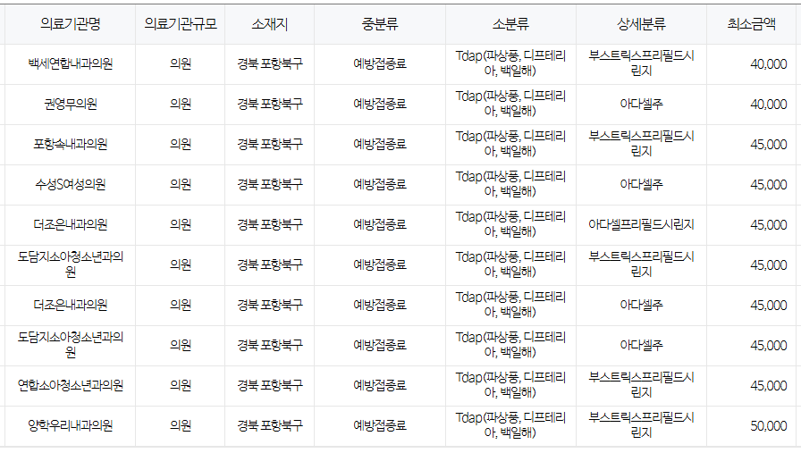 포항시 백일해 저렴한 병원 및 무료 접종 대상자 확인 방법 안내