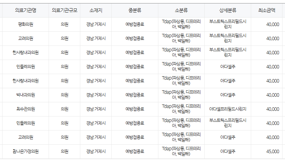 거제시 백일해 저렴한 병원 및 무료 접종 대상자 확인 방법 안내 거제시
