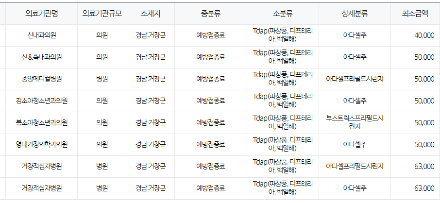 경상남도 거창군 백일해 저렴한 병원 및 무료 접종 대상자 확인 방법 안내