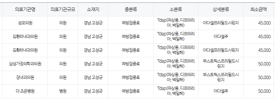 경상남도 고성군 백일해 저렴한 병원 및 무료 접종 대상자 확인 방법 안내 경상남도 고성군