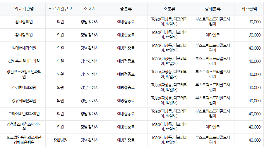 김해시 백일해 저렴한 병원 및 무료 접종 대상자 확인 방법 안내 김해시