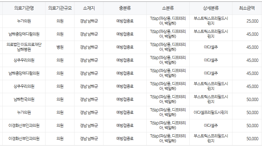 경상남도 남해군