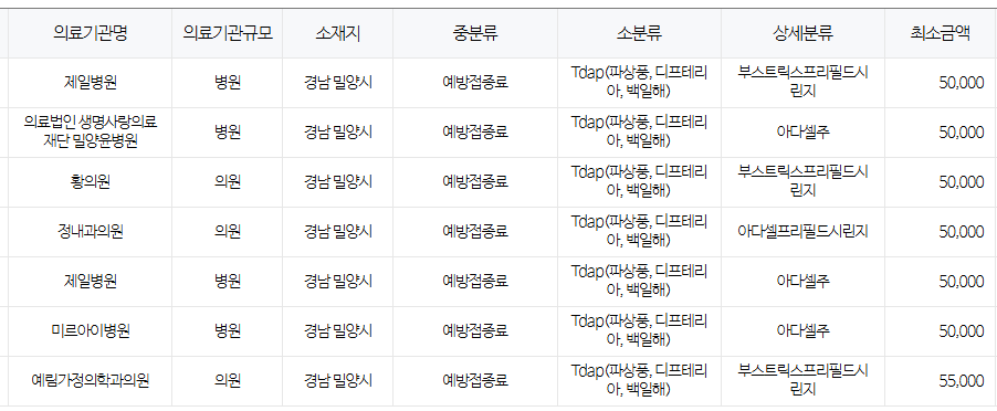 밀양시 백일해 저렴한 병원 및 무료 접종 대상자 확인 방법 안내