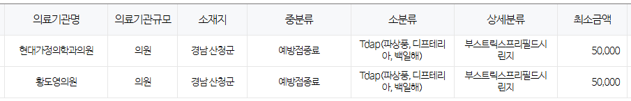 경상남도 산청군 백일해 저렴한 병원 및 무료 접종 대상자 확인 방법 안내