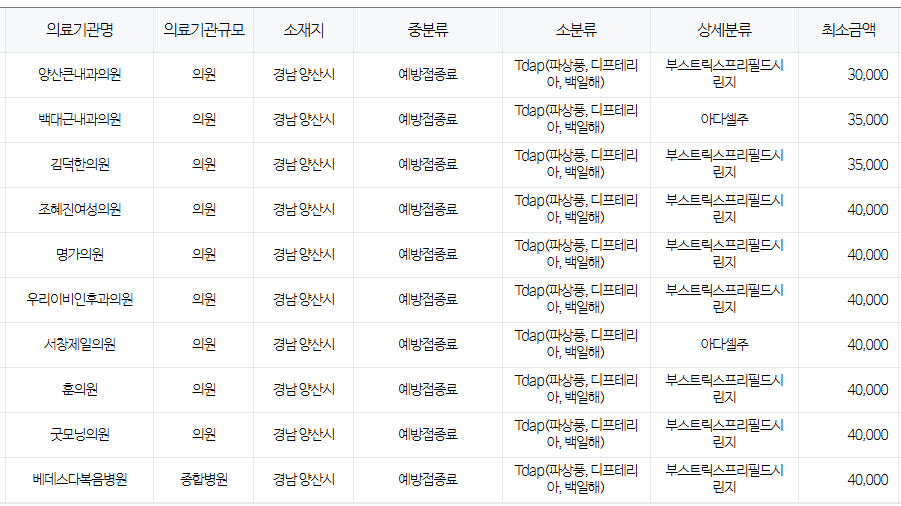 양산시 백일해 저렴한 병원 및 무료 접종 대상자 확인 방법 안내