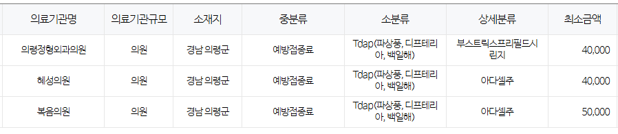 경상남도 의령군 백일해 저렴한 병원 및 무료 접종 대상자 확인 방법 안내 경상남도 의령군