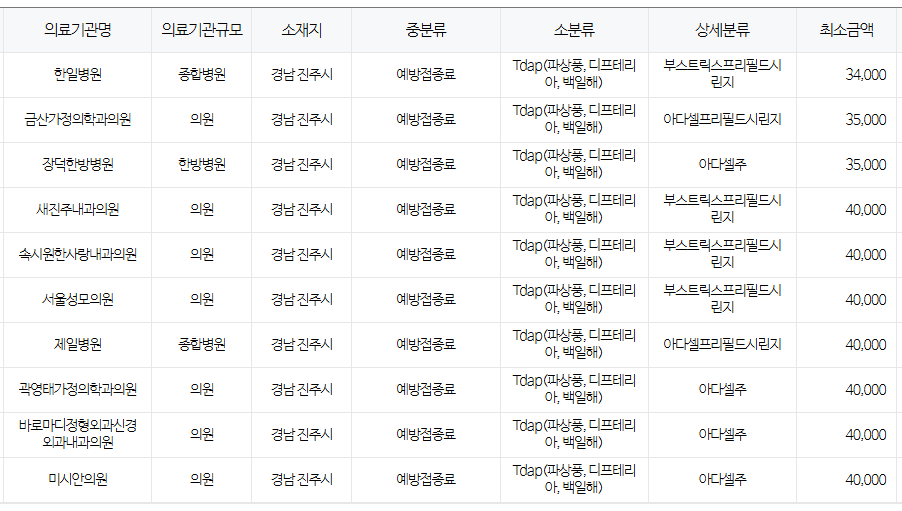진주시 백일해 저렴한 병원 및 무료 접종 대상자 확인 방법 안내