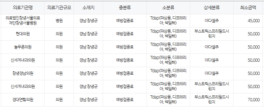 경상남도 창녕군 백일해 저렴한 병원 및 무료 접종 대상자 확인 방법 안내
