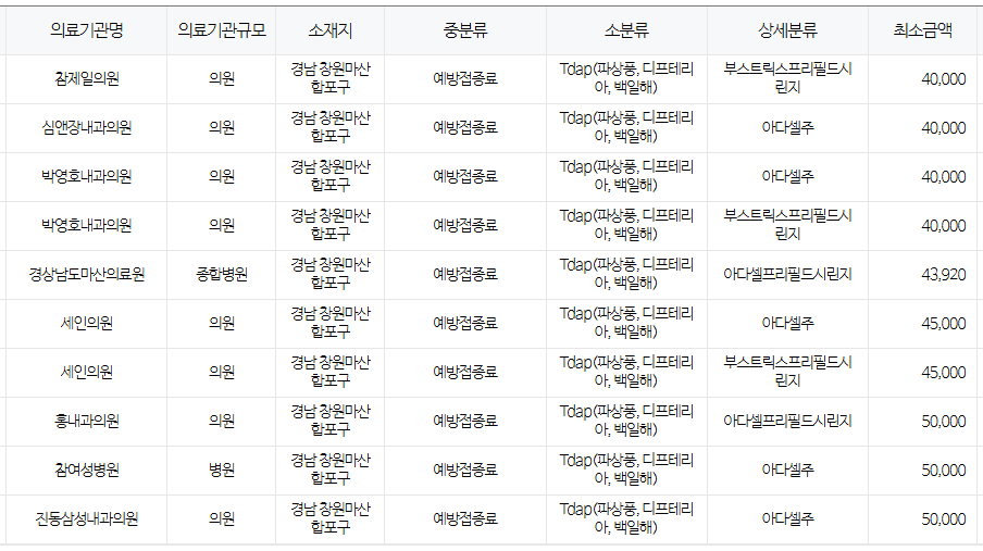 창원시 백일해 저렴한 병원 및 무료 접종 대상자 확인 방법 안내
