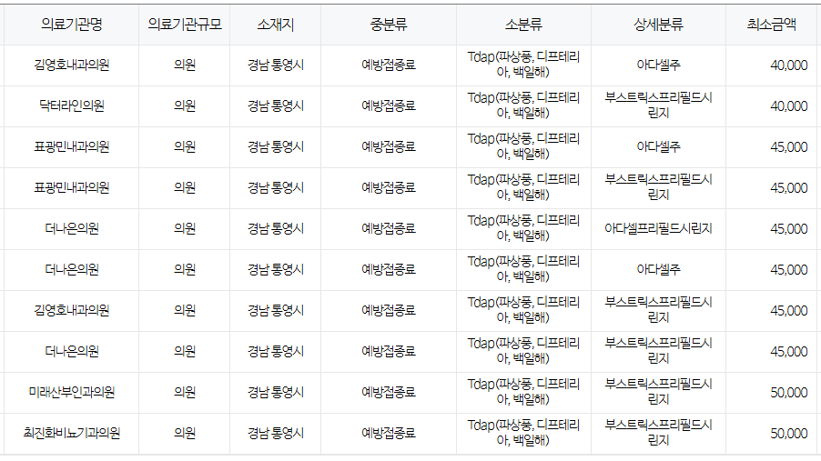 통영시 백일해 저렴한 병원 및 무료 접종 대상자 확인 방법 안내
