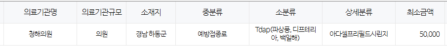 경상남도 하동군 백일해 저렴한 병원 및 무료 접종 대상자 확인 방법 안내
