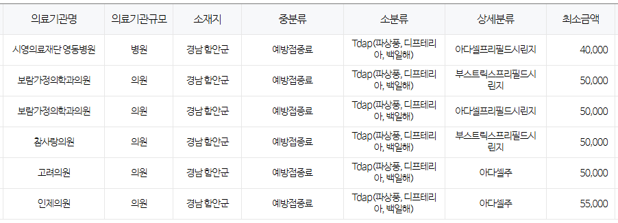 경상남도 함안군 백일해 저렴한 병원 및 무료 접종 대상자 확인 방법 안내 경상남도 함안군