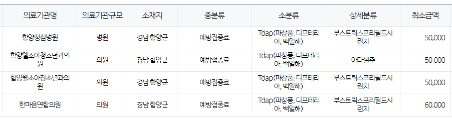 경상남도 함양군 백일해 저렴한 병원 및 무료 접종 대상자 확인 방법 안내