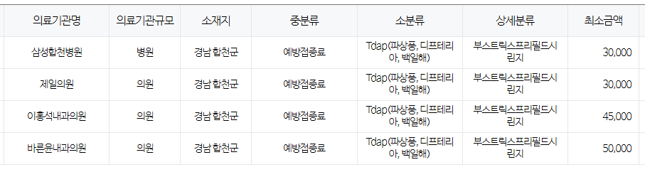 경상남도 합천군 백일해 저렴한 병원 및 무료 접종 대상자 확인 방법 안내