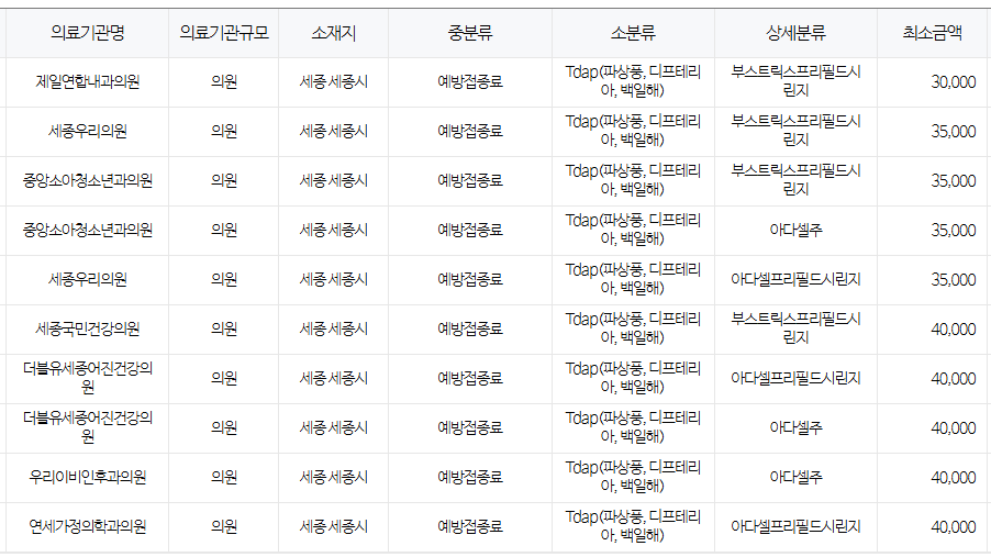 세종시 백일해 저렴한 병원 및 무료 접종 대상자 확인 방법 안내 세종시