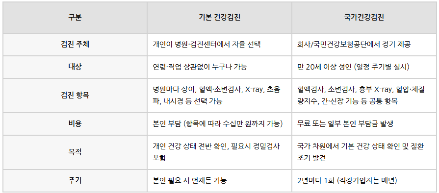 복부 MRI 촬영, 간·췌장 검사 시 주의사항 - 복지 통합 포털
