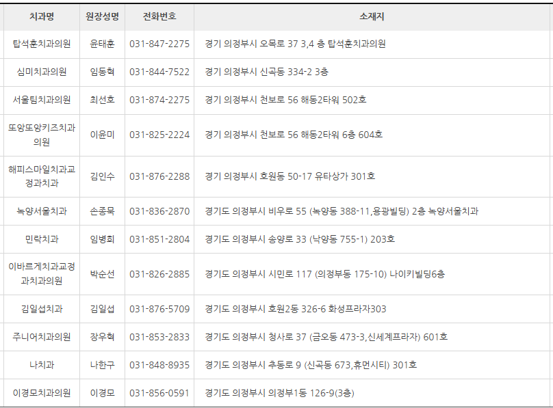경기도 의정부시