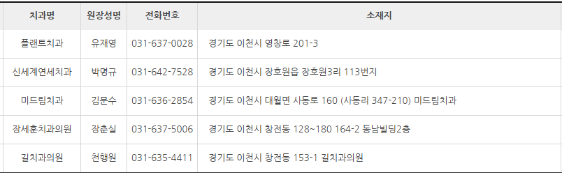 경기도 이천시