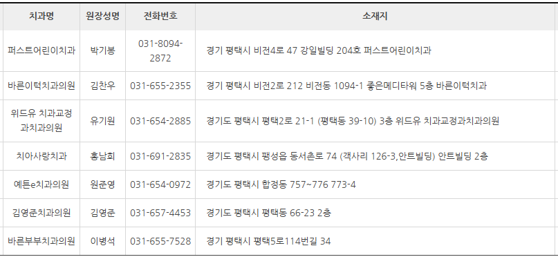 경기도 평택시 치과 잘하는 곳 추천 (대한치과 의사협회) 경기도 평택시