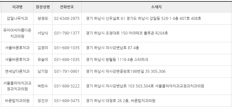 경기도 하남시 치과 잘하는 곳 추천 (대한치과 의사협회) 경기도 하남시