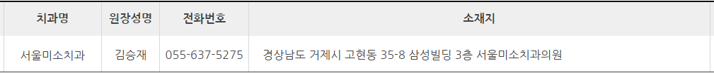 거제시 치과 잘하는 곳 추천 (대한치과 의사협회)