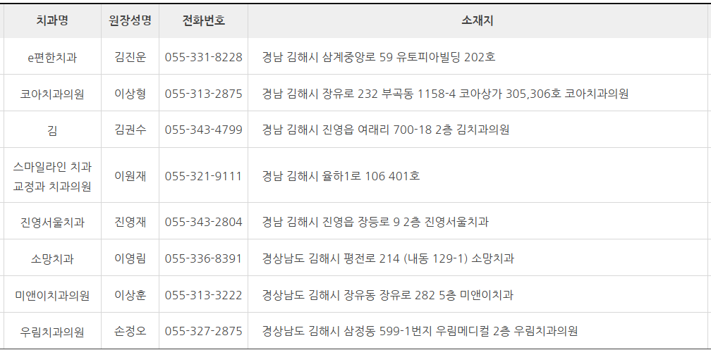 김해시 치과 잘하는 곳 추천 (대한치과 의사협회) 김해시