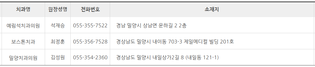 밀양시 치과 잘하는 곳 추천 (대한치과 의사협회) 밀양시