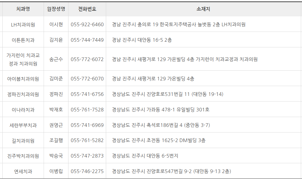 진주시 치과 잘하는 곳 추천 (대한치과 의사협회) 진주시