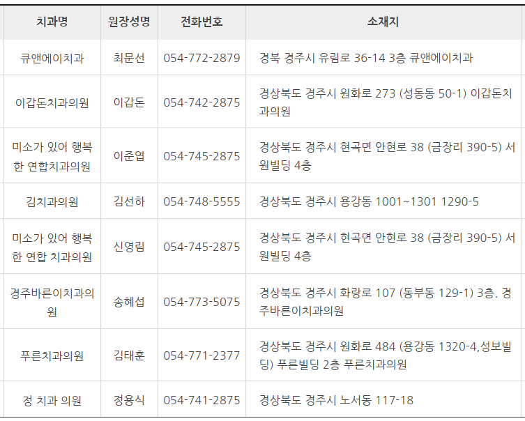 경주시
