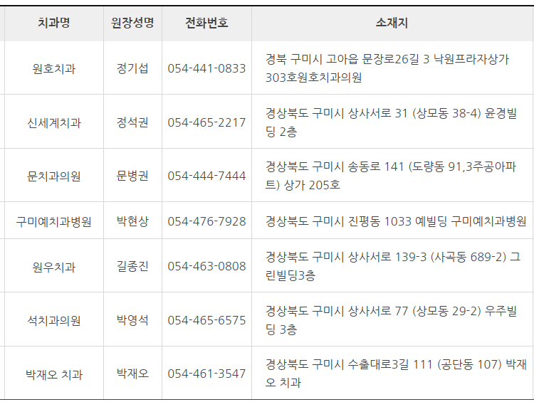 구미시 치과 잘하는 곳 추천 (대한치과 의사협회) 구미시