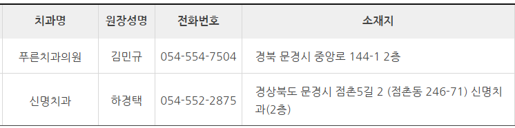 문경시 치과 잘하는 곳 추천 (대한치과 의사협회) 문경시