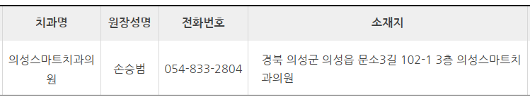 의성군 치과 잘하는 곳 추천 (대한치과 의사협회) 의성군