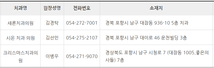 포항 치과 잘하는 곳 추천 (대한치과 의사협회)