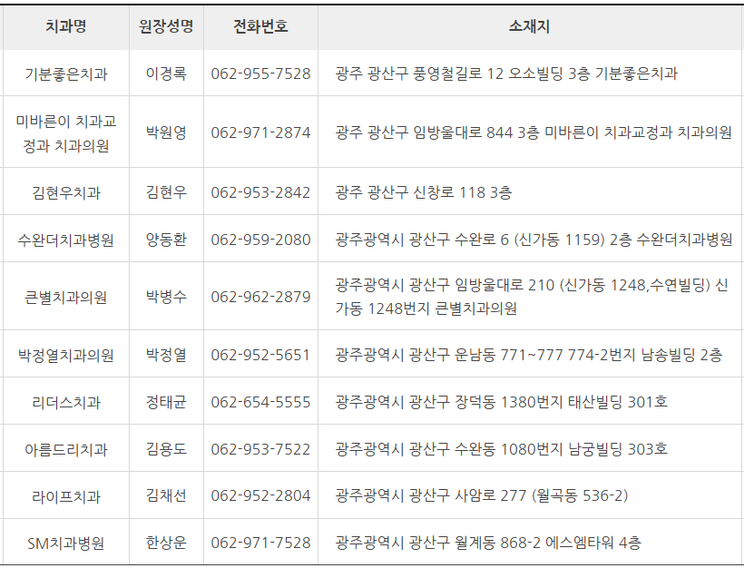 광주 광산구 치과 잘하는 곳 추천 (대한치과 의사협회) 광산구