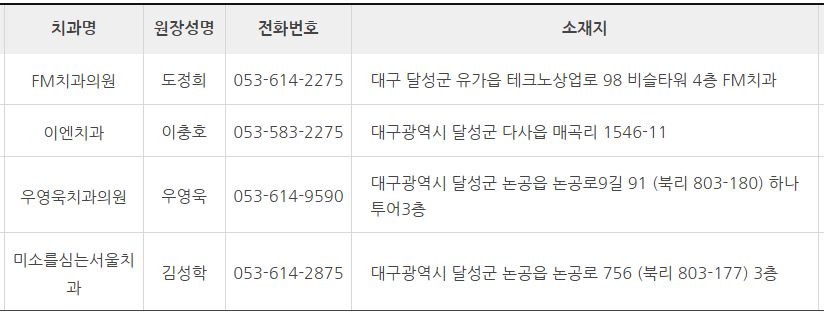 대구 달성구 치과 잘하는 곳 추천 (대한치과 의사협회) 대구 달성구