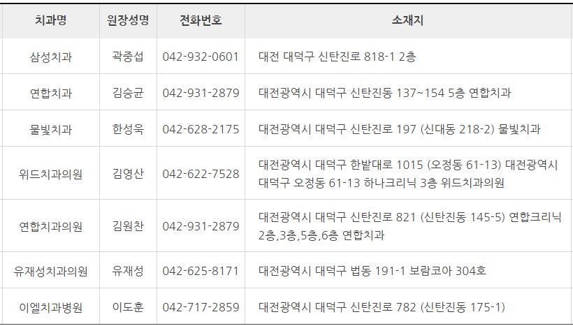 대전 대덕구