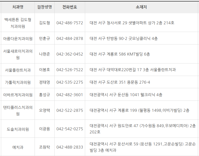 대전 서구 치과 잘하는 곳 추천 (대한치과 의사협회) 대전 서구