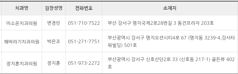부산 강서구 치과 잘하는 곳 추천 (대한치과 의사협회) 부산 강서구