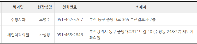 부산 동구