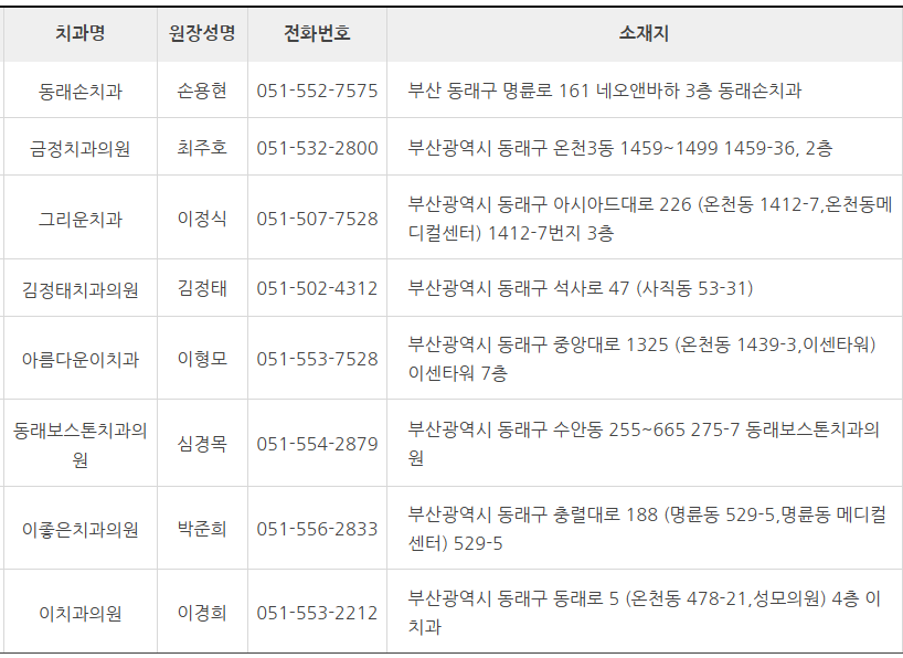 부산 동래구 치과 잘하는 곳 추천 (대한치과 의사협회) 부산 동래구